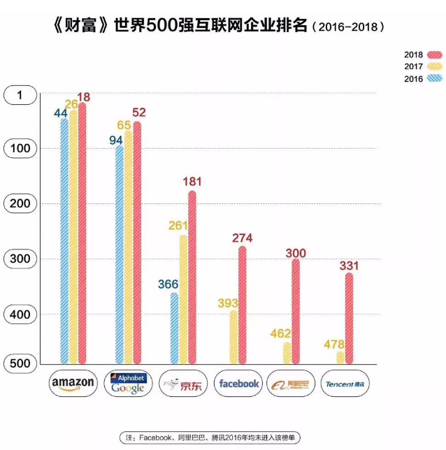 世界500強(qiáng)新榜出爐，中國(guó)企業(yè)又有增加，有沒(méi)有你關(guān)注的公司？