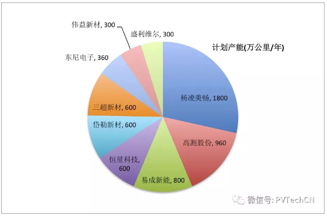 毛利下降、應(yīng)收賬款增加，金剛線供應(yīng)商面臨多重風(fēng)險