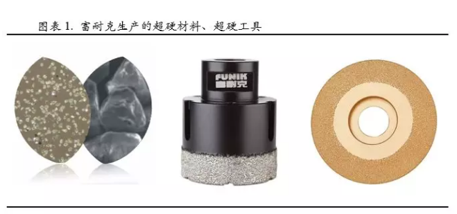 富耐克：超硬材料和超硬工具市場的領(lǐng)導(dǎo)者