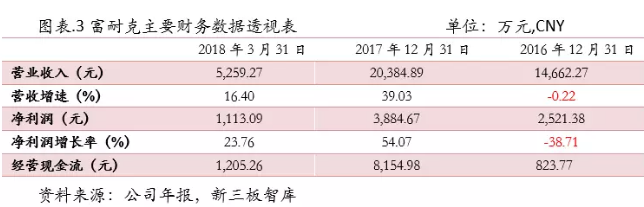 富耐克：超硬材料和超硬工具市場的領(lǐng)導(dǎo)者