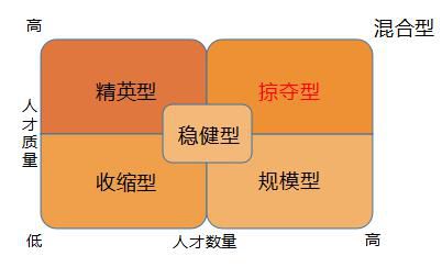 人工智能企業(yè)表面拼技術(shù)，實(shí)則拼人才
