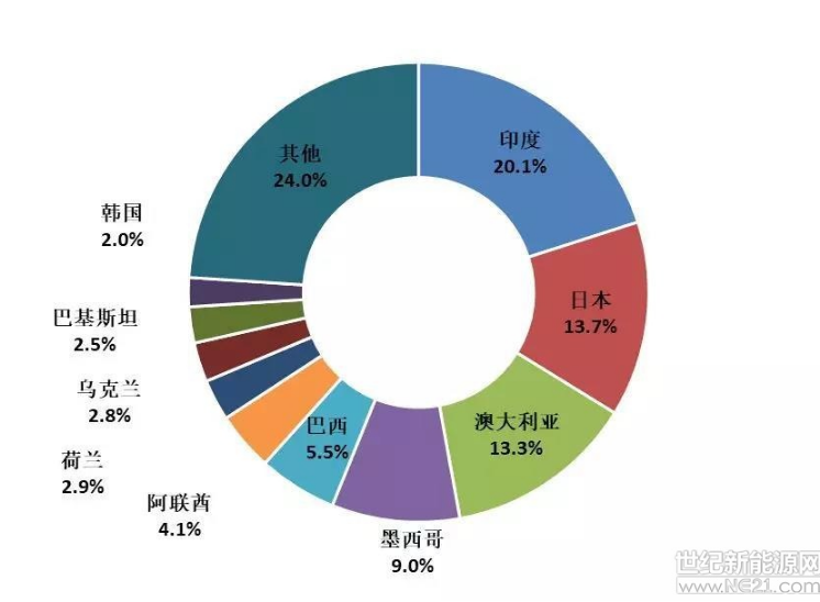 微信截圖_20180829105804.png