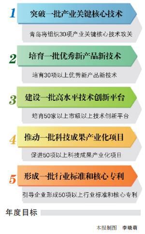 青島出臺最新意見，制造業(yè)未來突破的方向定了！
