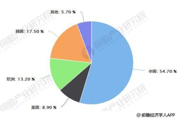 多晶硅行業(yè)市場(chǎng)需求不斷擴(kuò)大 國(guó)內(nèi)進(jìn)口替代空間巨大