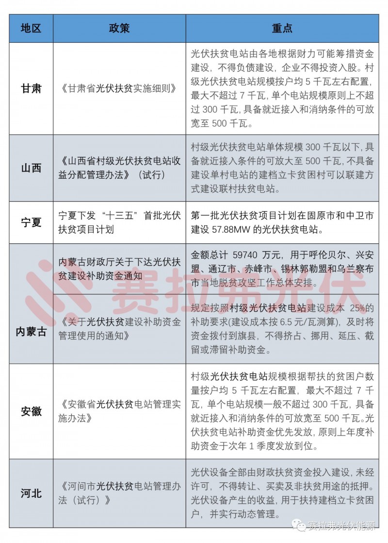 第三季度國(guó)內(nèi)主要光伏政策匯總