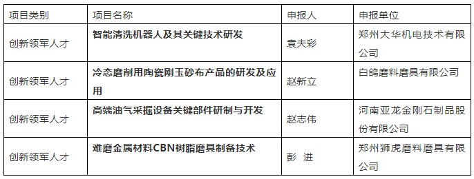 大華機電、白鴿、亞龍金剛石等多個磨料磨具項目上榜“智匯鄭州?1125聚才計劃”