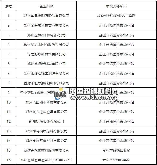 制造強(qiáng)市專項(xiàng)獎(jiǎng)補(bǔ)來(lái)了！鄭州15家磨企將獲資金支持（名單）