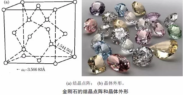 人工合成鉆石只需兩三天，它會(huì)取代天然鉆石嗎 
