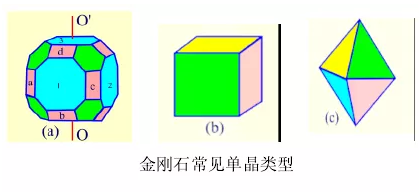人工合成鉆石只需兩三天，它會(huì)取代天然鉆石嗎 