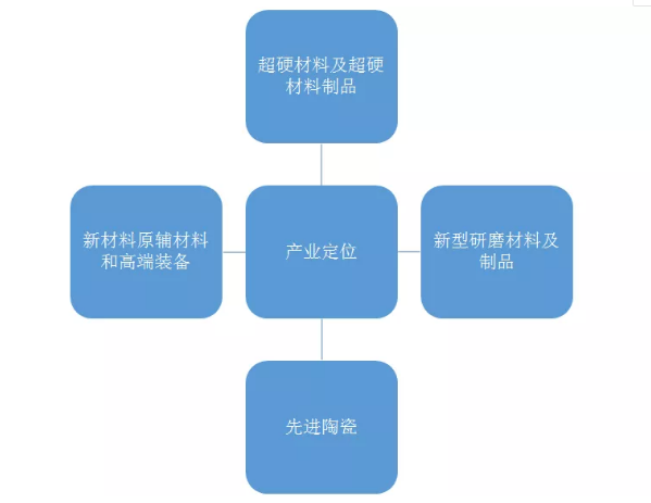 中國(guó)新材料產(chǎn)業(yè)園發(fā)展現(xiàn)狀及分布區(qū)域分析