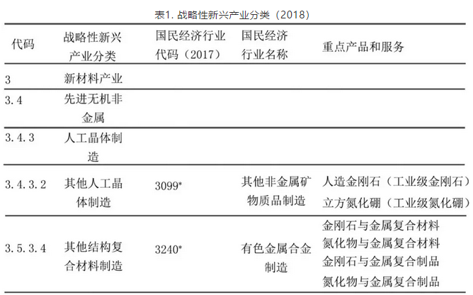 超硬材料產(chǎn)業(yè)發(fā)展面臨的挑戰(zhàn)