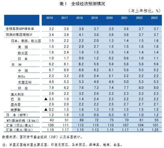 日本瑞穗銀行：未來5年不樂觀，中國汽車與機床市場需求下滑