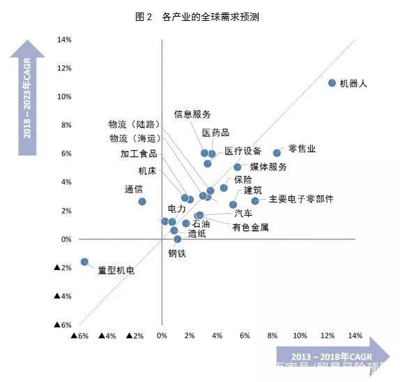 日本瑞穗銀行：未來5年不樂觀，中國汽車與機床市場需求下滑