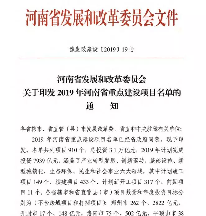 黃河旋風(fēng)金剛石線項目入選 2019年河南省重點建設(shè)項目名單