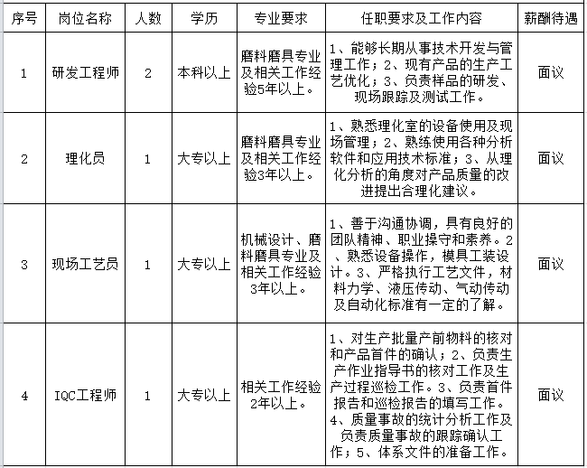 江蘇三銳研磨科技有限公司招聘簡(jiǎn)章