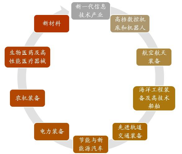 科創(chuàng)板到底重要在哪里？