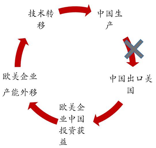 科創(chuàng)板到底重要在哪里？