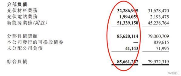 保利協(xié)鑫能源五年內(nèi)首次虧損 光伏市場機(jī)遇與挑戰(zhàn)并存