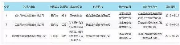 科創(chuàng)板只爭(zhēng)朝夕！三家公司已獲首輪問(wèn)詢