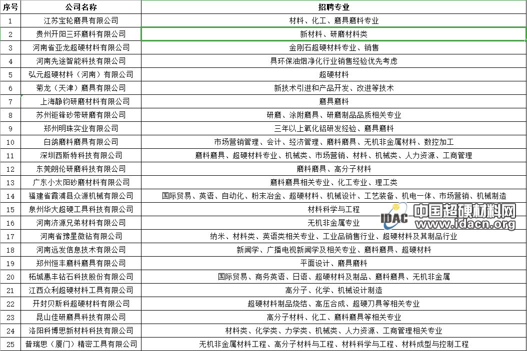 快來找工作了！50家磨料磨具企業(yè)在河工大等著你！