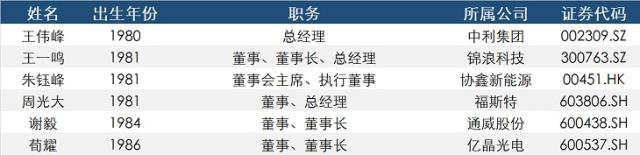 光伏行業(yè)掀起“80后風暴”，擁有少帥的不止通威股份