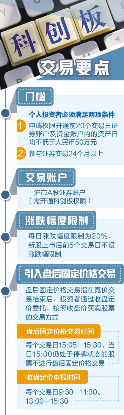 科創(chuàng)板正式開板！首批企業(yè)兩月內(nèi)上市