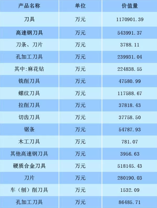 2018年1月至2019年4月我國(guó)工具行業(yè)經(jīng)濟(jì)運(yùn)行情況