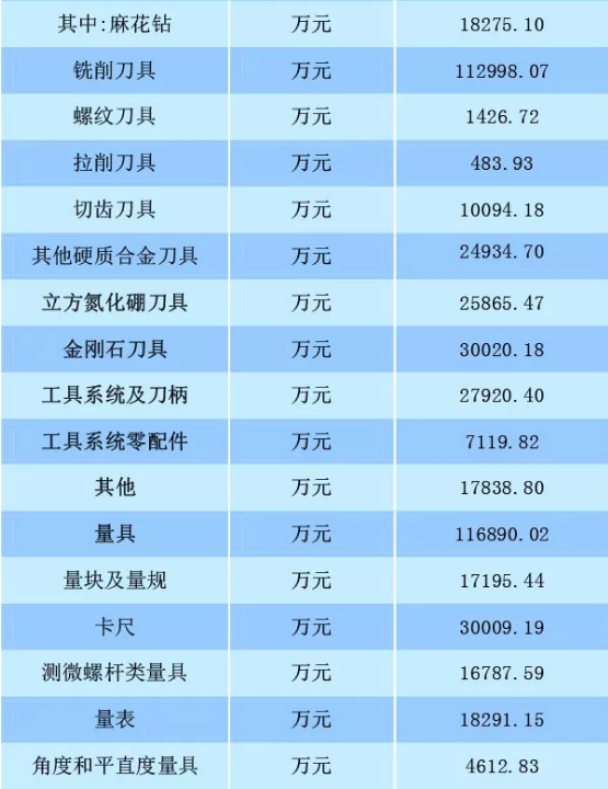 2018年1月至2019年4月我國(guó)工具行業(yè)經(jīng)濟(jì)運(yùn)行情況