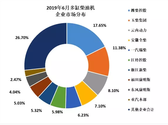 2019年6月內(nèi)燃機(jī)行業(yè)市場(chǎng)經(jīng)濟(jì)運(yùn)行綜述