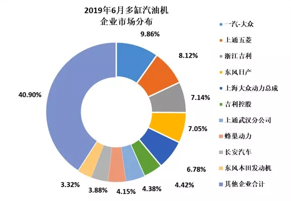 2019年6月內(nèi)燃機(jī)行業(yè)市場(chǎng)經(jīng)濟(jì)運(yùn)行綜述