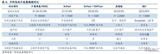 光伏行業(yè)景氣度提升 隆基股份上半年預計盈利近20億元