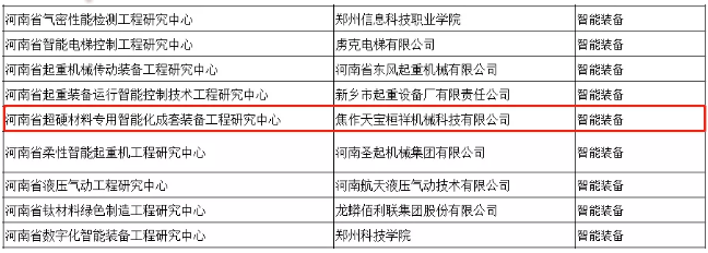 贊贊贊！焦作天寶桓祥省級(jí)工程研究中心獲批