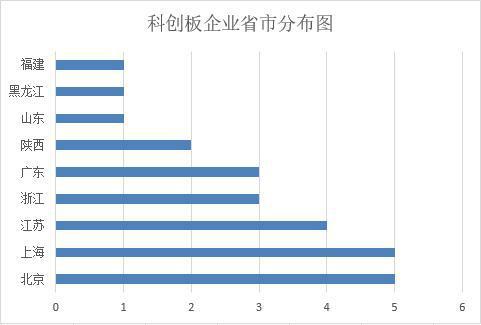 最高1600萬！9省打響科創(chuàng)板爭奪戰(zhàn)