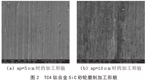 cBN 砂輪與 SiC 砂輪加工鈦合金的對(duì)比研究