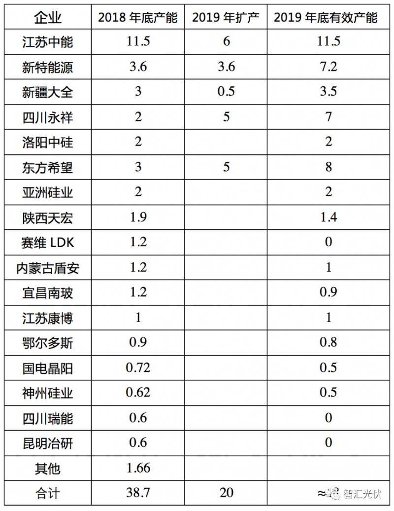 光伏行業(yè)正在步入寡頭時代！