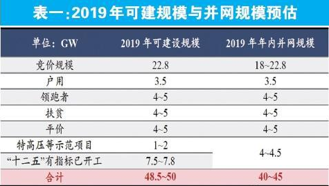 光伏產(chǎn)業(yè)鏈國(guó)內(nèi)需求啟動(dòng)量?jī)r(jià)齊升在望