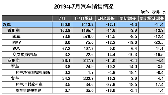 應(yīng)對(duì)車市下行趨冷新形勢(shì) 2019成都車展今日開幕