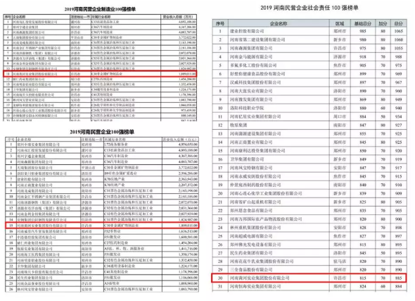 黃河集團榮登河南民營企業(yè)百強榜