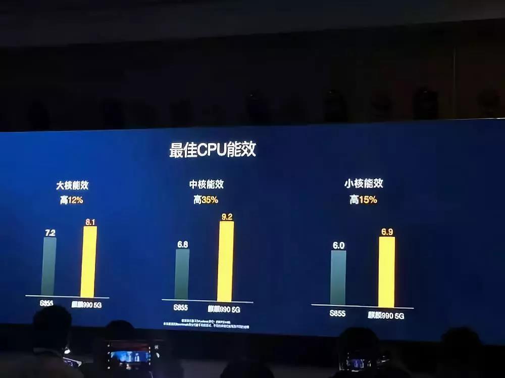 逐鹿5G芯片：三星搶發(fā)、華為推“現(xiàn)貨”、高通多產(chǎn)品線并行