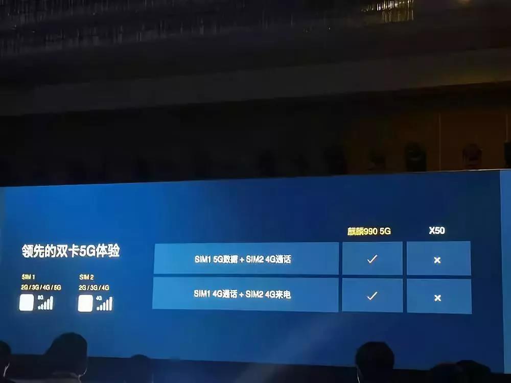 逐鹿5G芯片：三星搶發(fā)、華為推“現(xiàn)貨”、高通多產(chǎn)品線并行