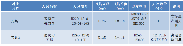 立方氮化硼刀具在傳動(dòng)箱體銑削加工中的應(yīng)用