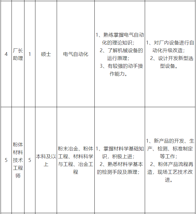 河南黃河旋風(fēng)股份有限公司招聘簡章