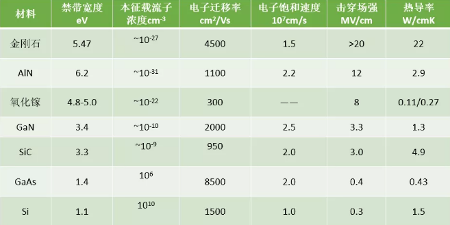 金剛石在半導(dǎo)體器件領(lǐng)域的應(yīng)用