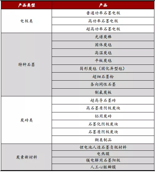 國(guó)內(nèi)石墨重點(diǎn)企業(yè)2019中報(bào)綜述