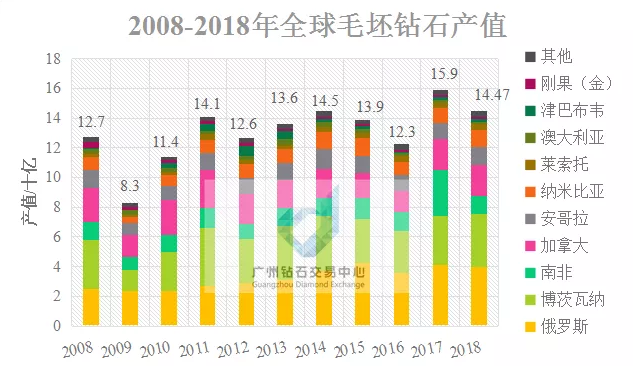 鉆石行業(yè)最新數(shù)據(jù)解讀與趨勢(shì)展望