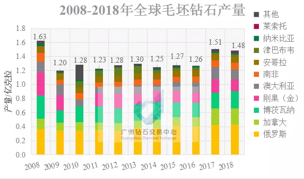 鉆石行業(yè)最新數(shù)據(jù)解讀與趨勢(shì)展望
