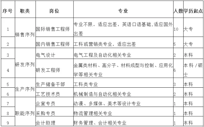 節(jié)后各地超硬行業(yè)招聘火熱?。。?></a>
						<div   id=
