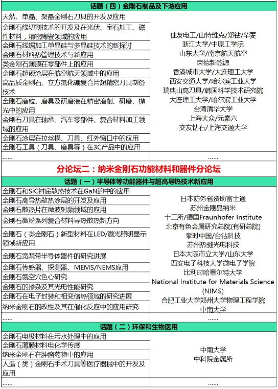 Carbontech2019金剛石論壇最新參會單位、會議流程，歡迎參加！