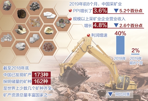 國內(nèi)礦山企業(yè)積極轉(zhuǎn)型