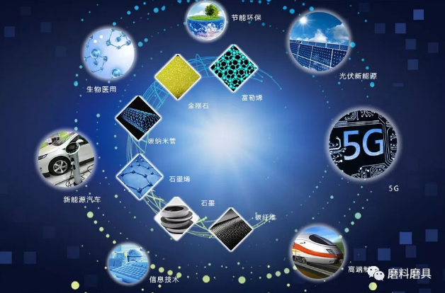 全球金剛石—碳材料行業(yè)大咖云集 打造最強(qiáng)朋友圈
